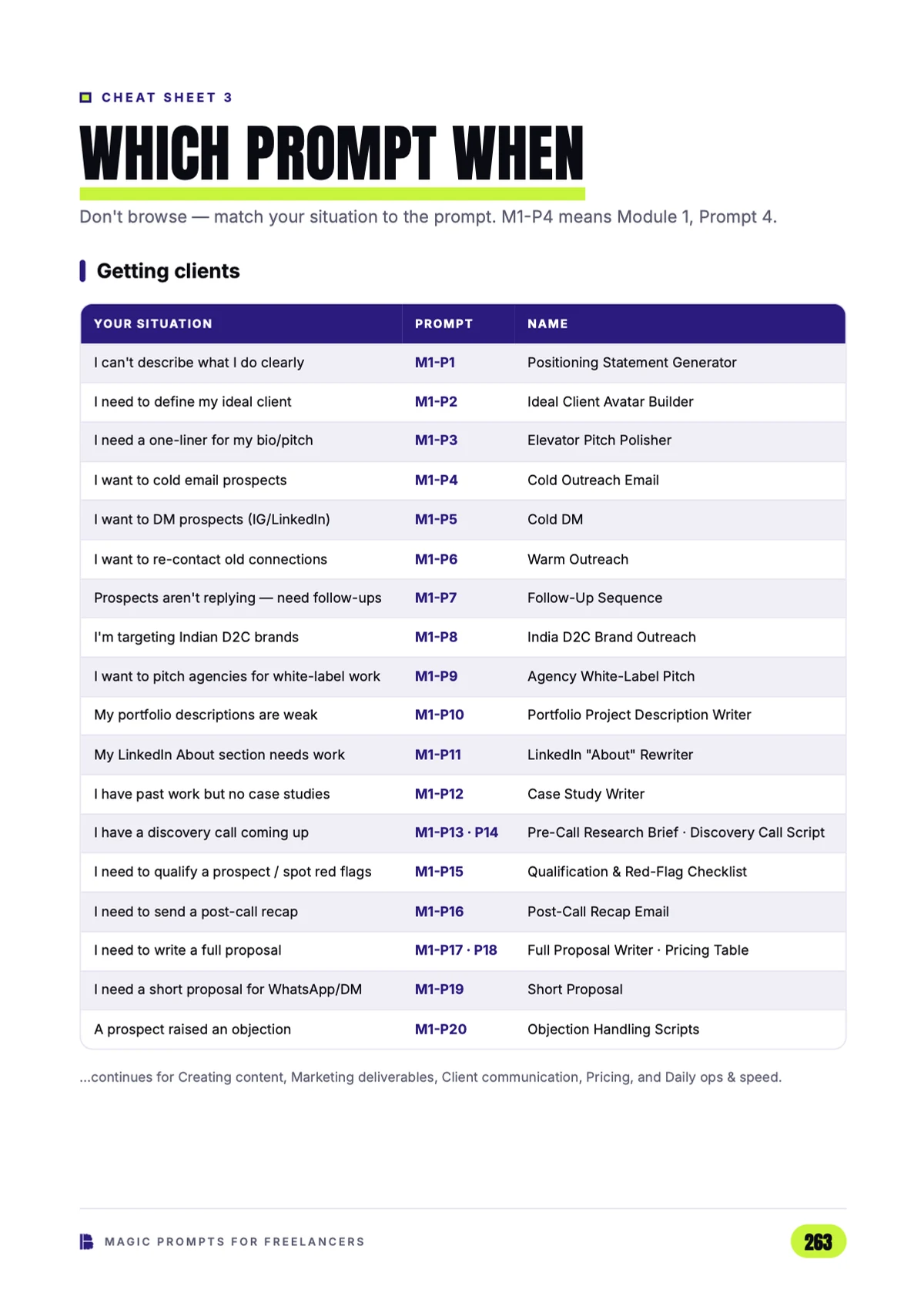 Cheat Sheet 3 — which prompt when