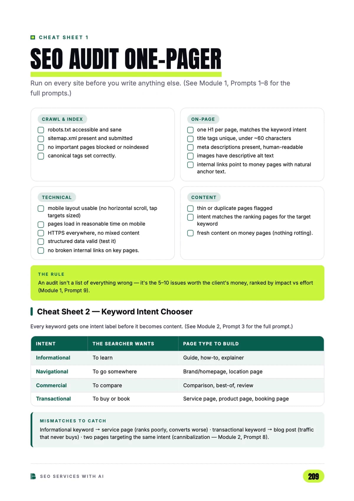 Cheat Sheets 1–2 — audit one-pager & keyword intent